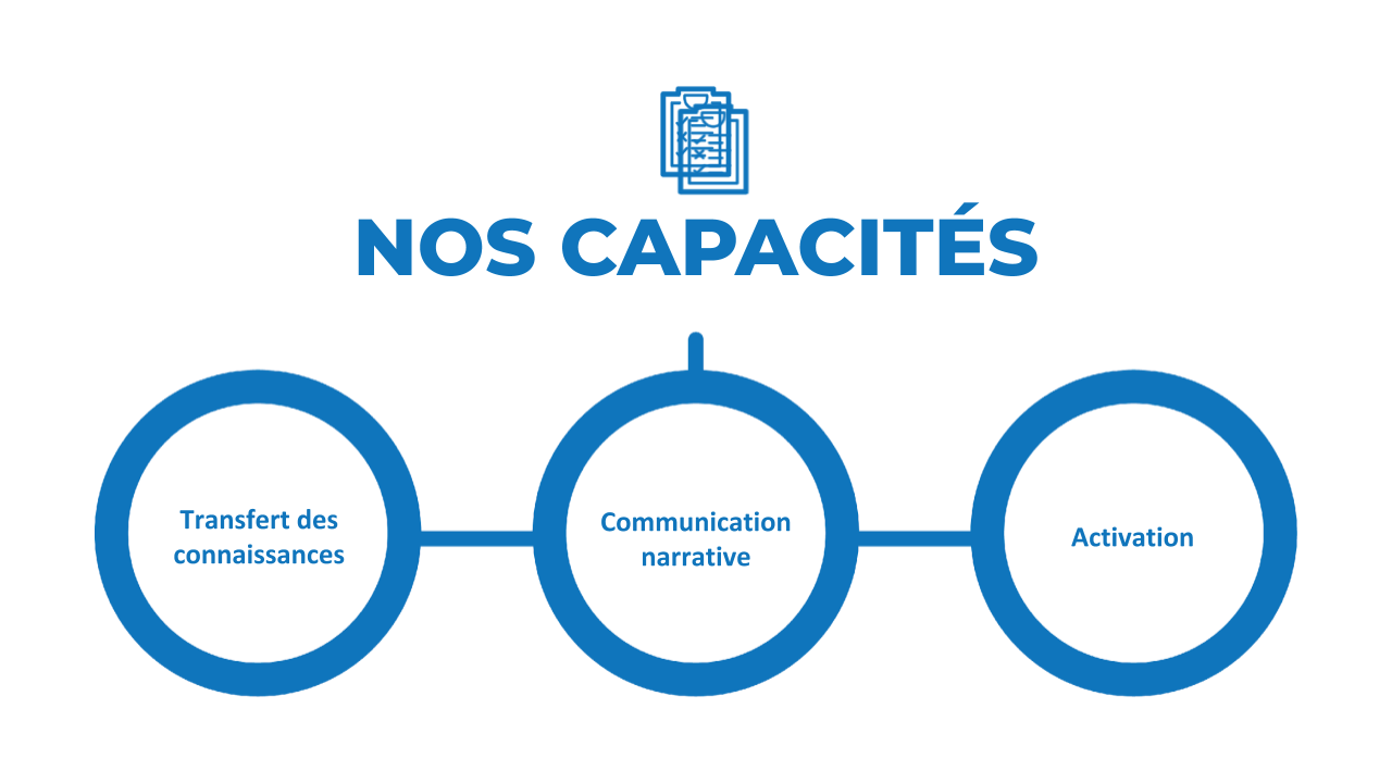 Strategic Plan